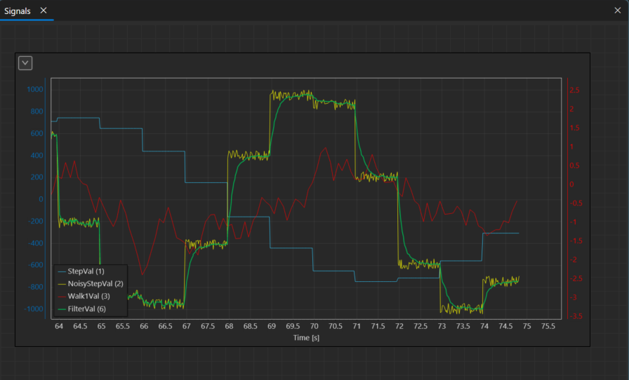 Signal filtered by a Python script in QInsight