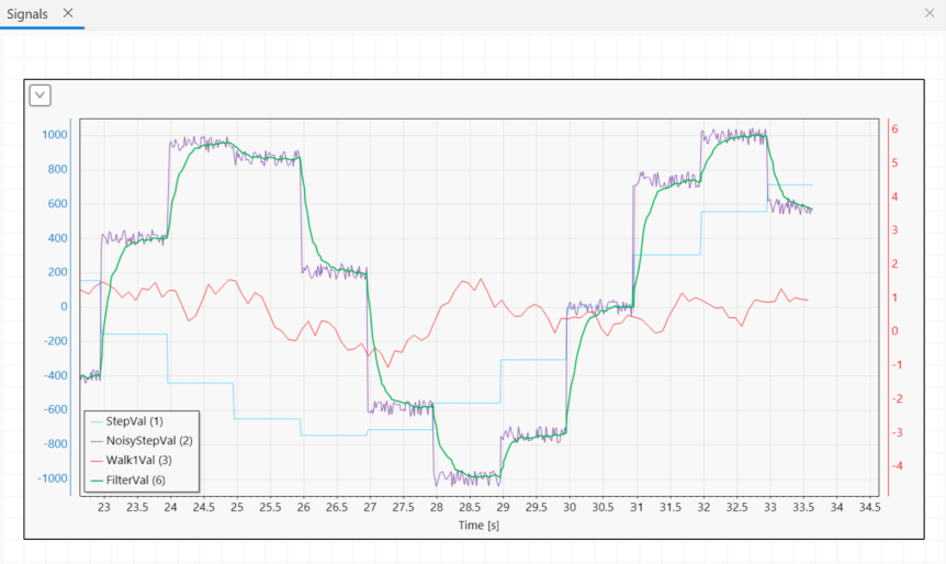 Signal filtered by a Python script in QInsight