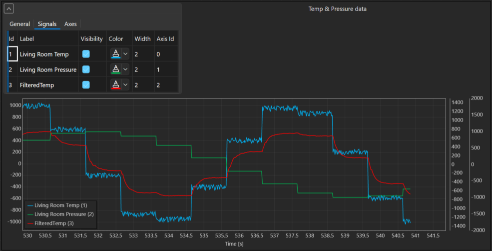 QInsight Graph Control